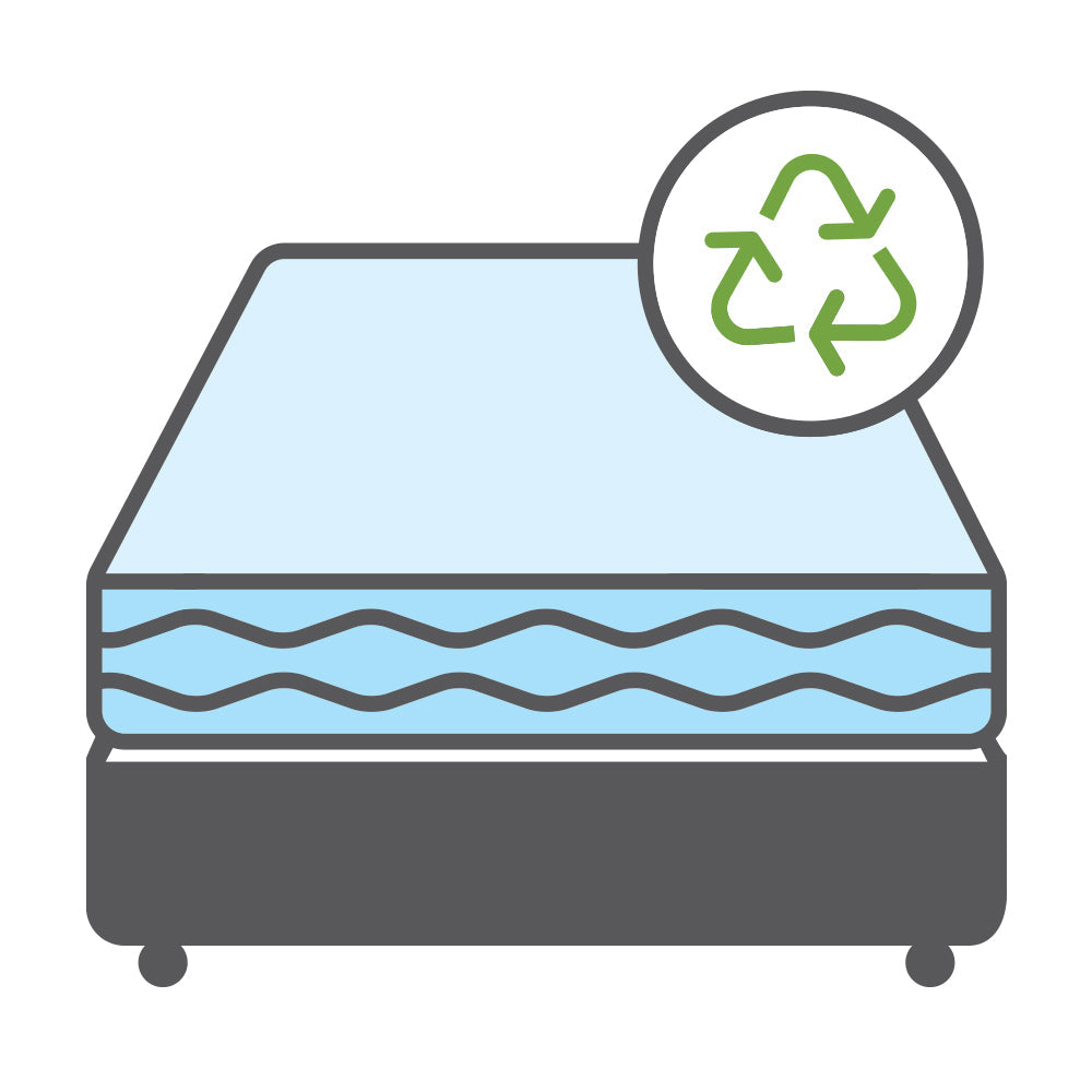Divan Bed Set (Bed Base & Mattress) Removal and Recycling