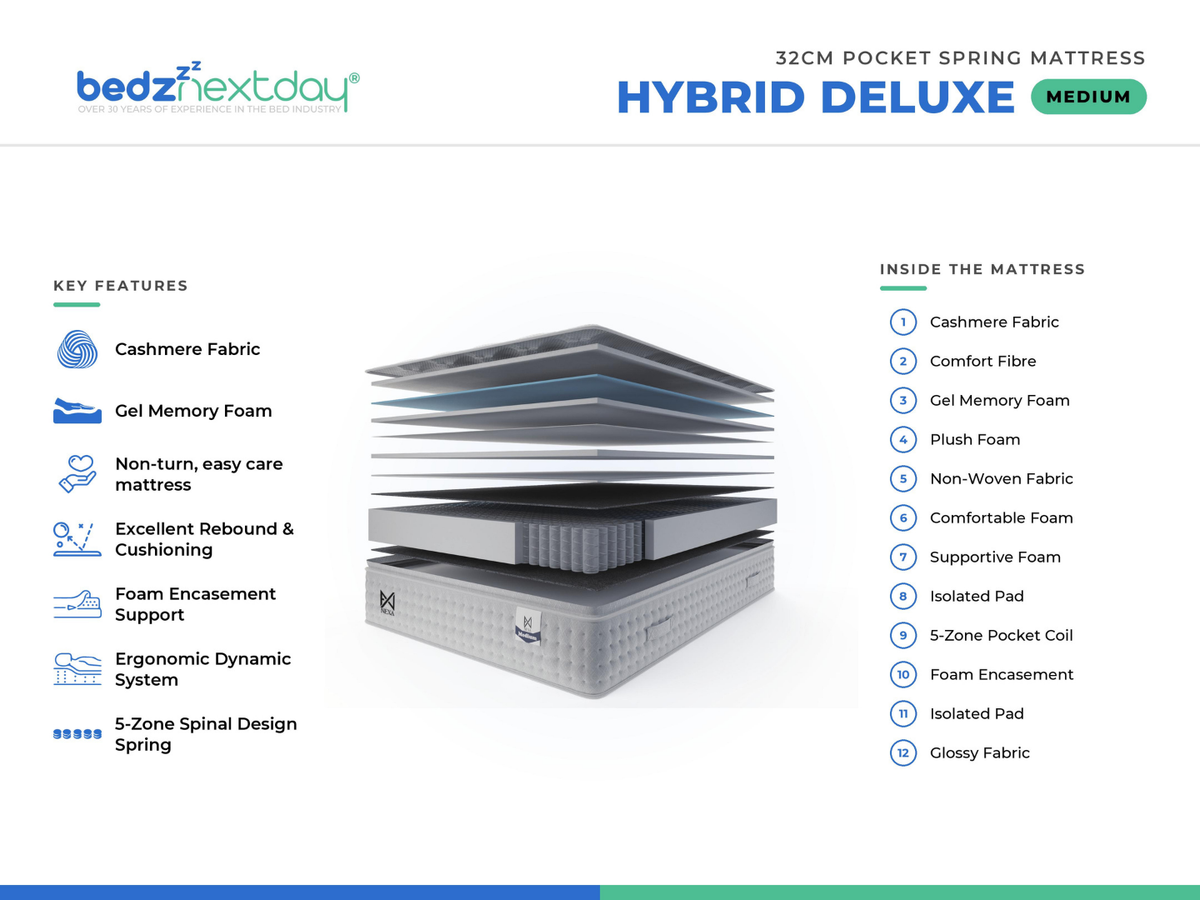 Hybrid Deluxe Medium 1000 Pocket Spring Rolled Mattress