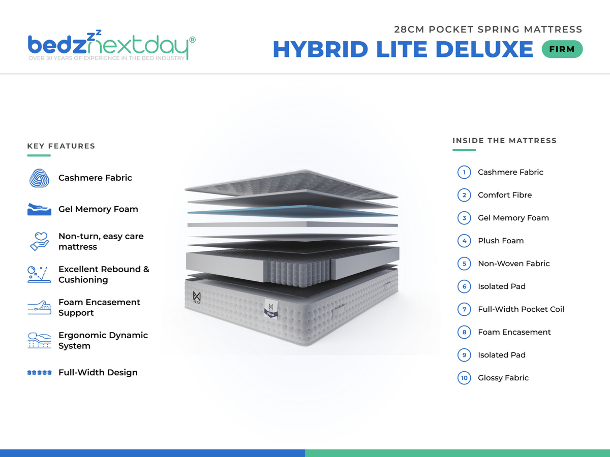 Hybrid Lite Deluxe Firm 1000 Pocket Spring Rolled Mattress